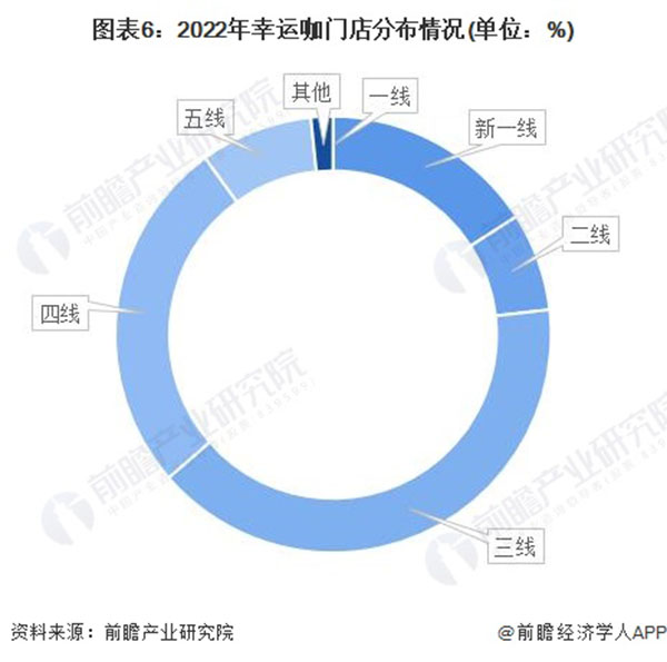 红果咖啡加盟加盟费用