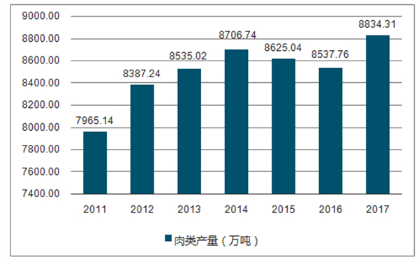 张公举卤羊头加盟加盟费用