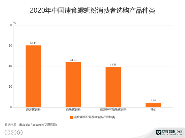 肥螺哥螺蛳粉加盟费用