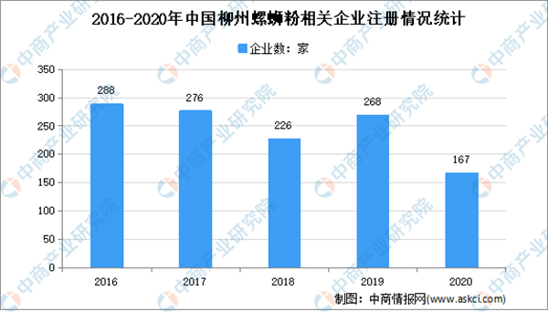 肥螺哥螺蛳粉加盟费用