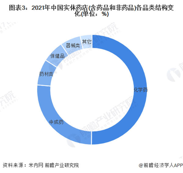 医日健智慧药房加盟加盟费用