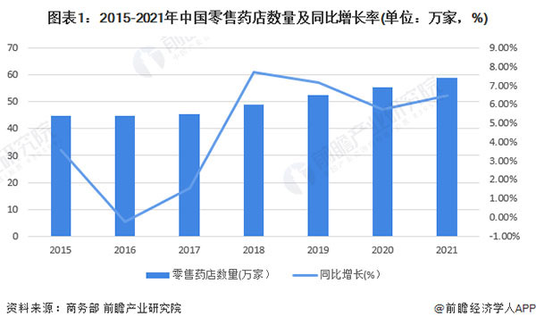 医日健智慧药房加盟加盟费用