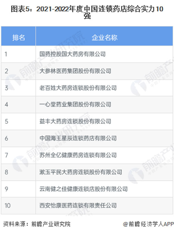 医日健智慧药房加盟加盟费用