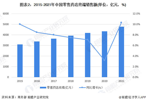 医日健智慧药房加盟加盟费用