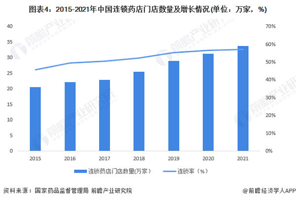 医日健智慧药房加盟加盟费用