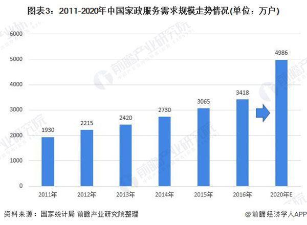 金蓝领家政加盟加盟费用