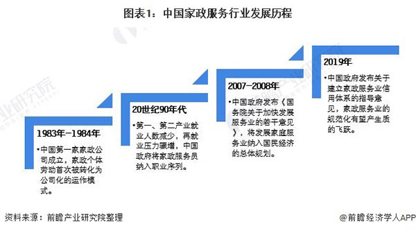 金蓝领家政加盟加盟费用