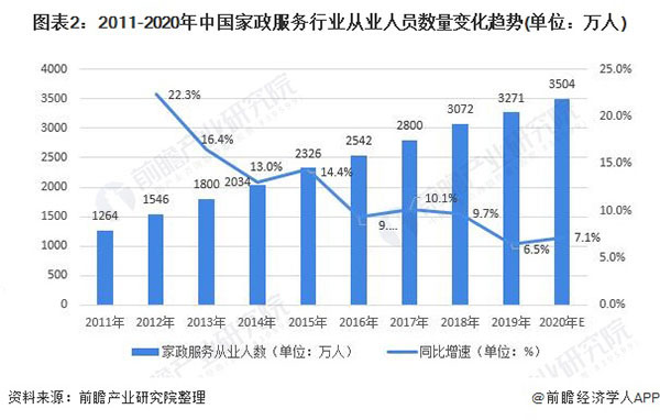 金蓝领家政加盟加盟费用