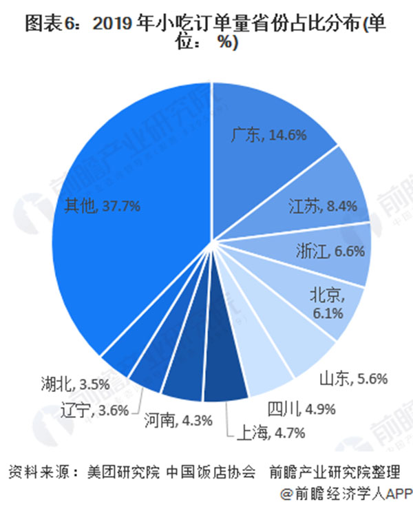 耶布哒小吃加盟加盟费用