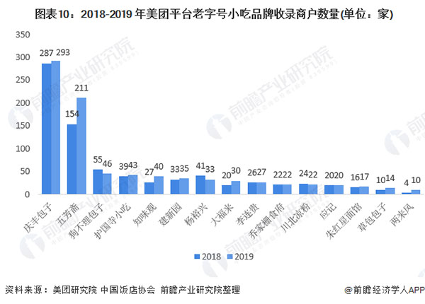 耶布哒小吃加盟加盟费用