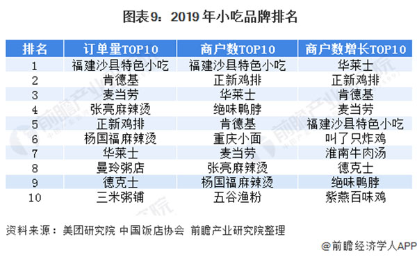 耶布哒小吃加盟加盟费用