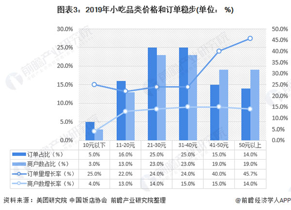 耶布哒小吃加盟加盟费用