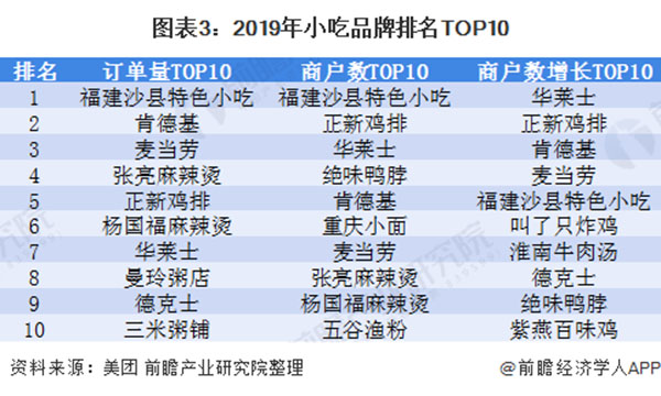 耶布哒小吃加盟加盟费用