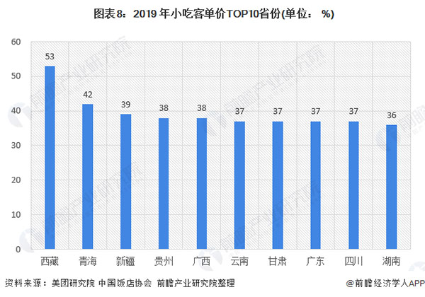 耶布哒小吃加盟加盟费用