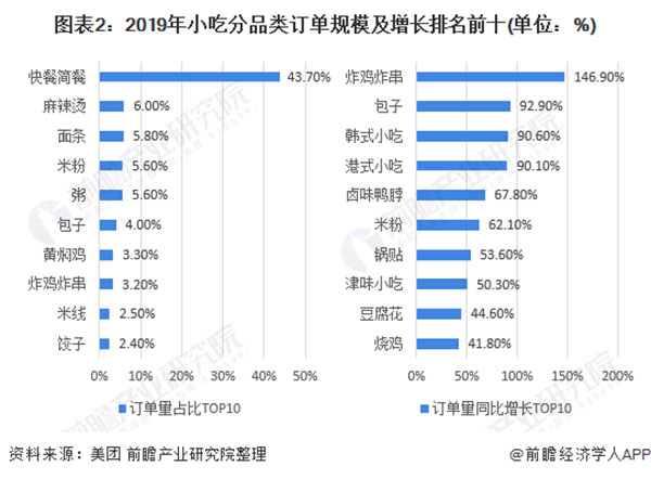 耶布哒小吃加盟加盟费用