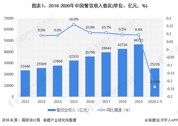 耶布哒小吃加盟加盟费用