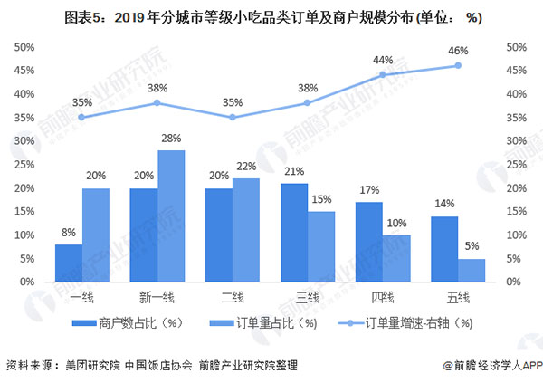 耶布哒小吃加盟加盟费用