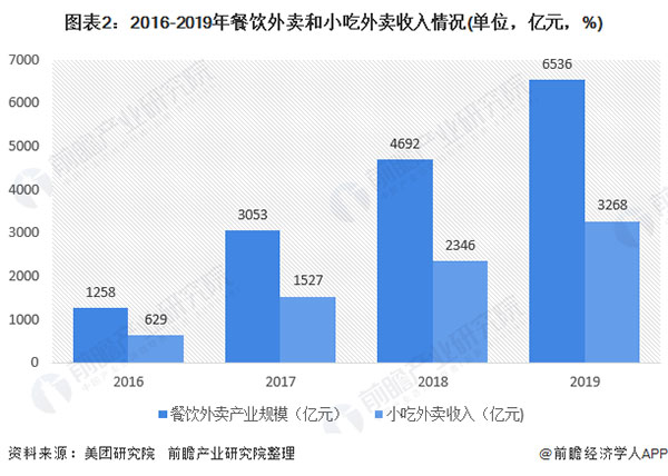 耶布哒小吃加盟加盟费用