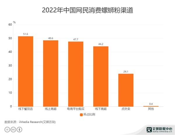 螺老怪螺蛳粉加盟加盟费用