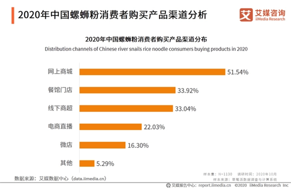 螺老怪螺蛳粉加盟加盟费用