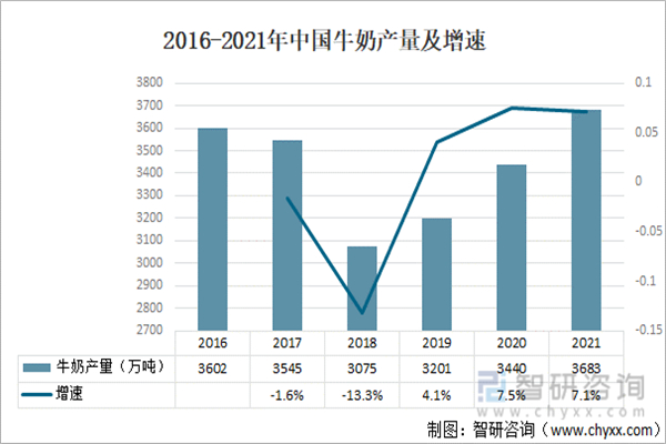 牛小仓牛奶加盟加盟费用