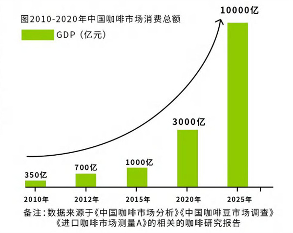 摩小咖加盟加盟费用