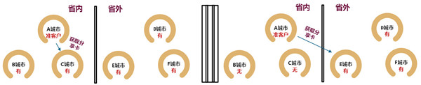 稚芽托育加盟加盟费用