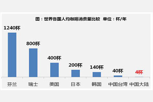 幸猫咖啡加盟加盟费用