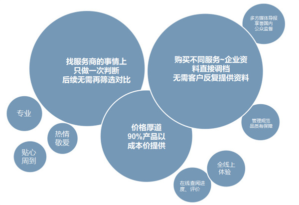 创业爸爸加盟加盟费用