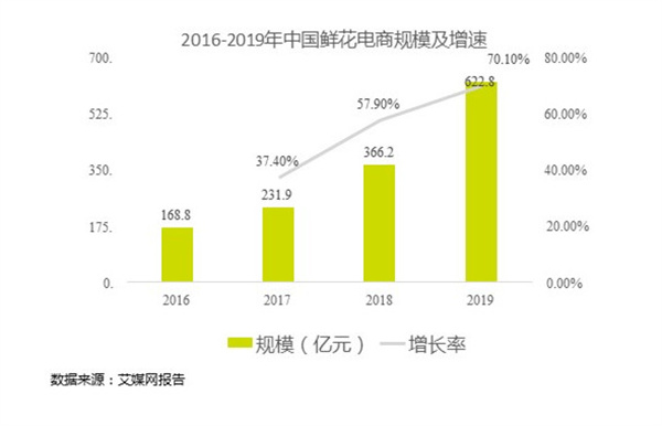 济南花店加盟加盟费用