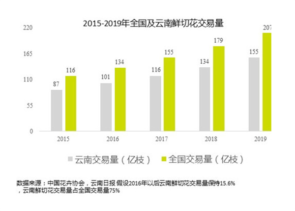 济南花店加盟加盟费用