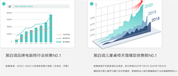 黑白调儿童书桌加盟加盟费用