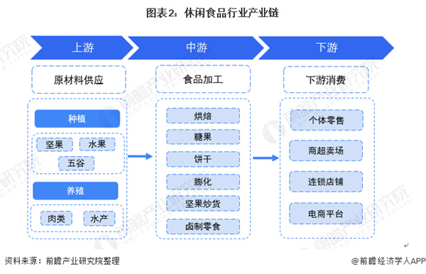 浙江零食店加盟加盟费用