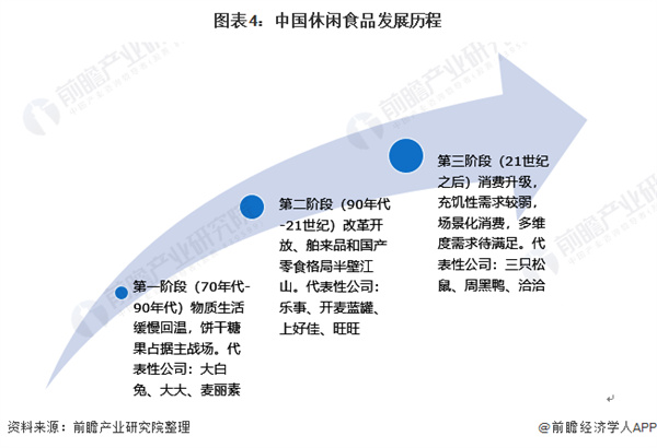 浙江零食店加盟加盟费用