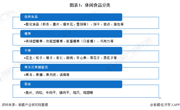 浙江零食店加盟加盟费用