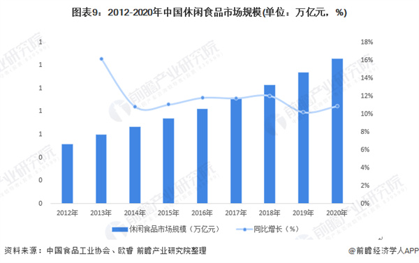 浙江零食店加盟加盟费用