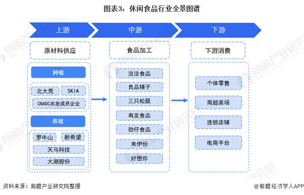 浙江零食店加盟加盟费用