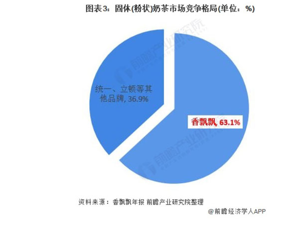 北京奶茶店加盟加盟费用