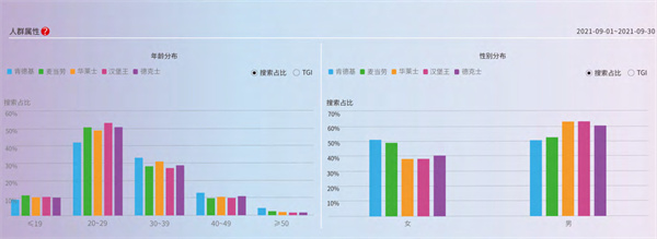 堡马先生汉堡店加盟费用