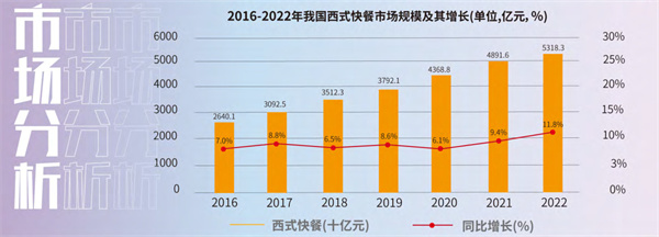 堡马先生汉堡店加盟费用