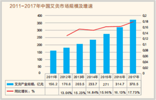 百岁葫芦艾灸加盟加盟费用