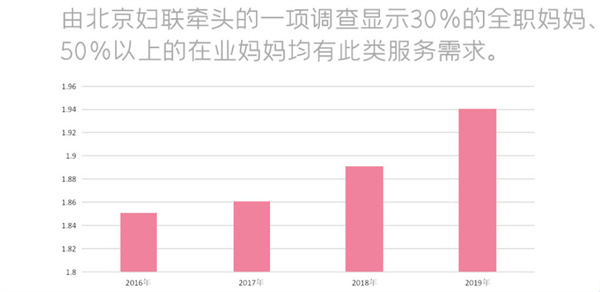 睦米日托加盟加盟费用