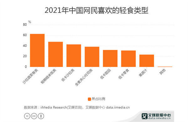 麦享瘦轻食加盟加盟费用