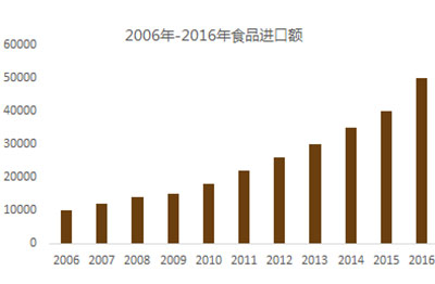 yuki加盟加盟费用