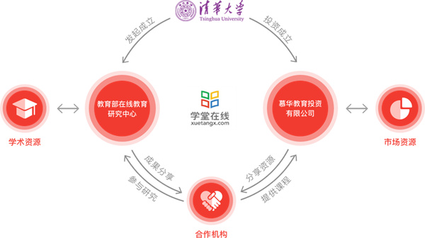 爱学堂加盟加盟费用