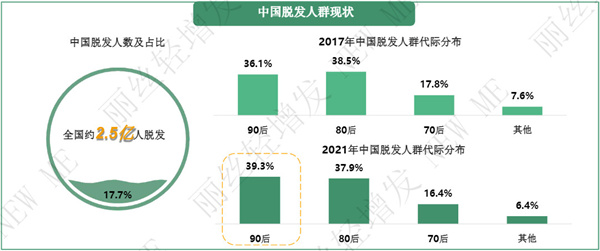 丽丝轻增发加盟加盟费用