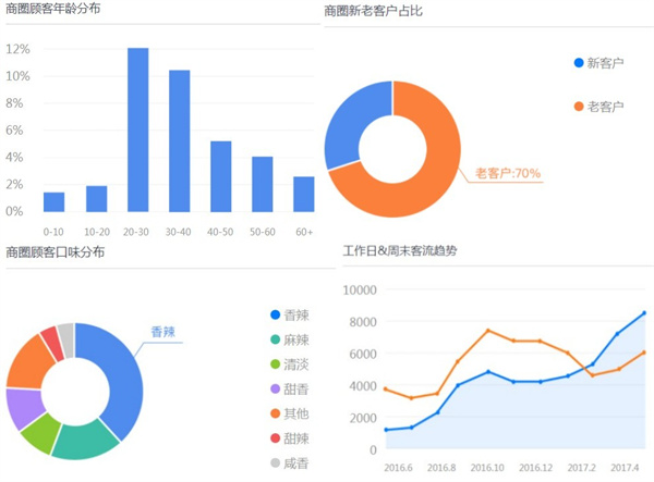 味蜀吾老火锅加盟加盟费用