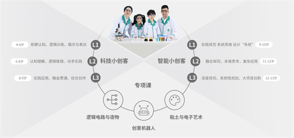 爱贝迪学院加盟加盟费用