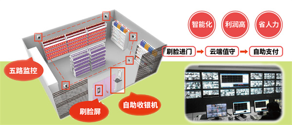 快乐嘀嗒便利店加盟加盟费用