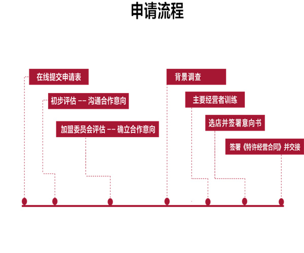 KFC加盟加盟费用